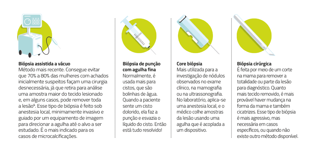 Clarice, personagem para campanha BD Brasil sobre câncer de mama (via GPeS)